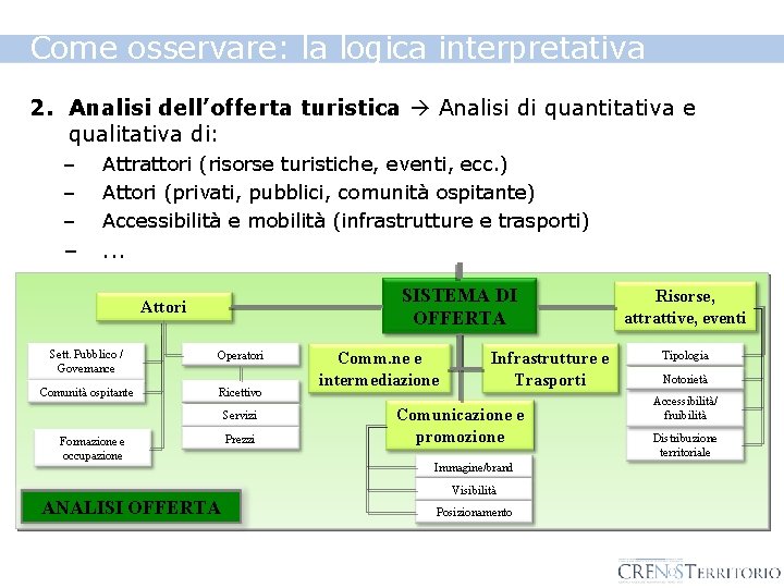 Come osservare: la logica interpretativa 2. Analisi dell’offerta turistica Analisi di quantitativa e qualitativa