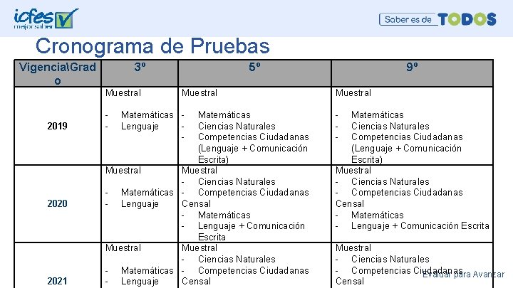 Cronograma de Pruebas VigenciaGrad o 3º Muestral 2019 2020 2021 - 5º Muestral Matemáticas