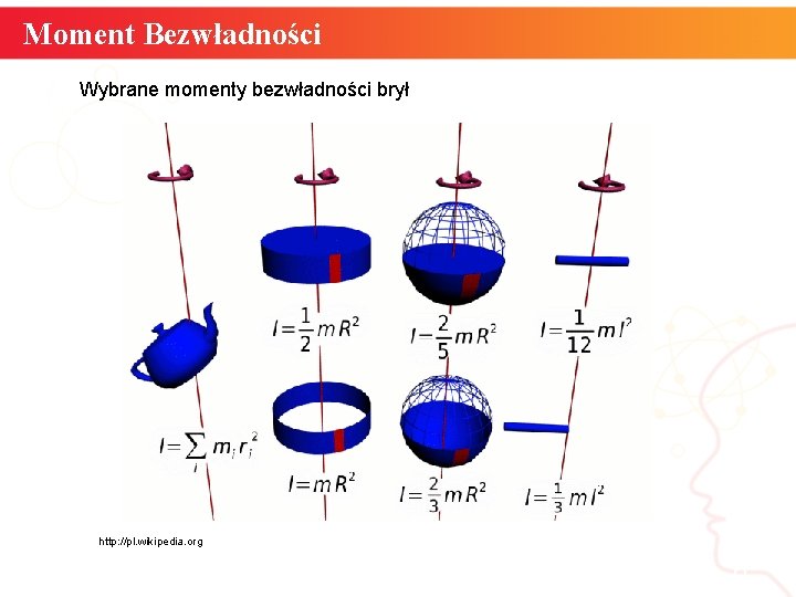 Moment Bezwładności Wybrane momenty bezwładności brył http: //pl. wikipedia. org informatyka + 6 