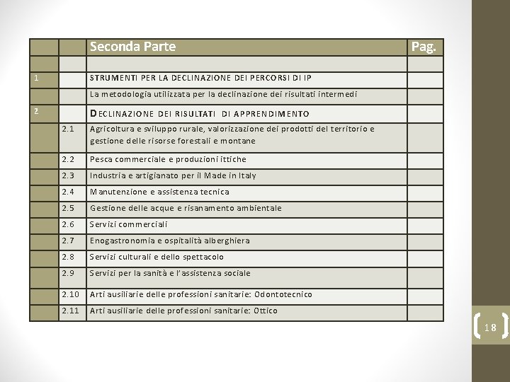 Seconda Parte 1 Pag. STRUMENTI PER LA DECLINAZIONE DEI PERCORSI DI IP La metodologia