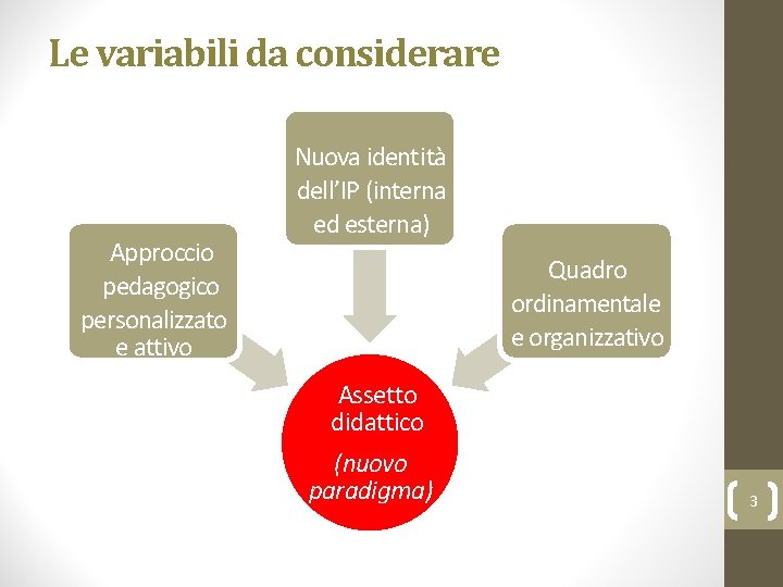 Le variabili da considerare Approccio pedagogico personalizzato e attivo Nuova identità dell’IP (interna ed