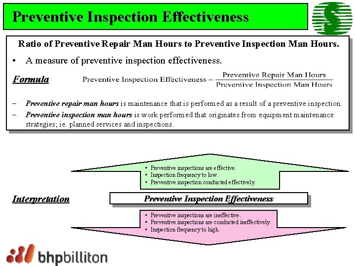 KPI Familiarisation KPI Key Performance Indicator Objectives Improve
