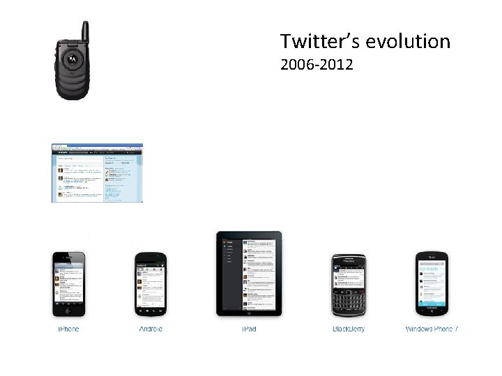 Twitter’s evolution 2006 -2012 
