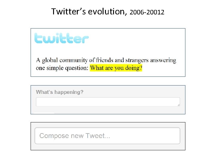 Twitter’s evolution, 2006 -20012 