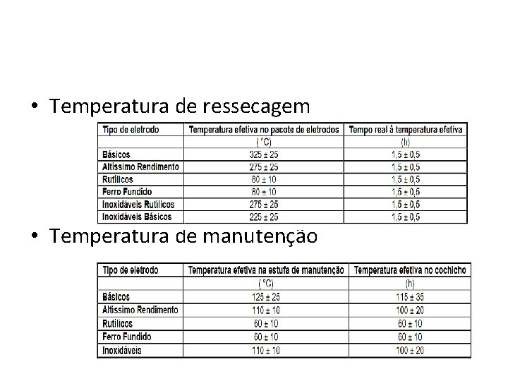  • Temperatura de ressecagem • Temperatura de manutenção 