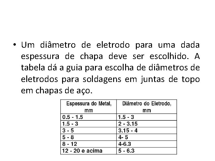  • Um diâmetro de eletrodo para uma dada espessura de chapa deve ser