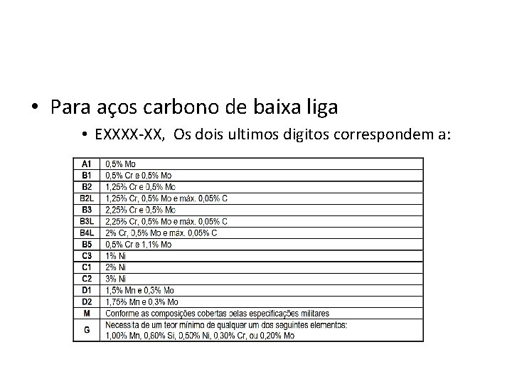  • Para aços carbono de baixa liga • EXXXX-XX, Os dois ultimos digitos