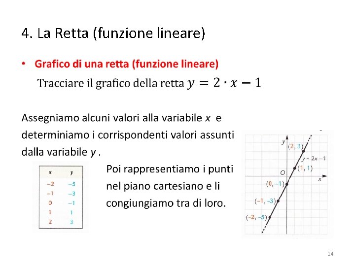 4. La Retta (funzione lineare) • 14 