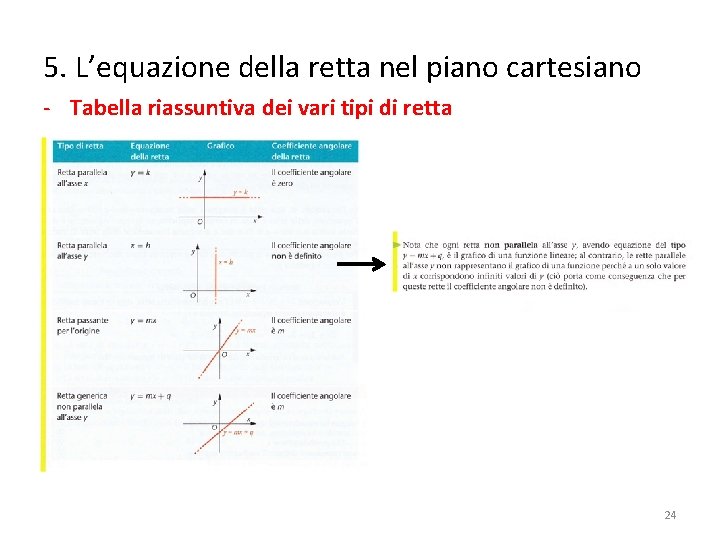 5. L’equazione della retta nel piano cartesiano - Tabella riassuntiva dei vari tipi di