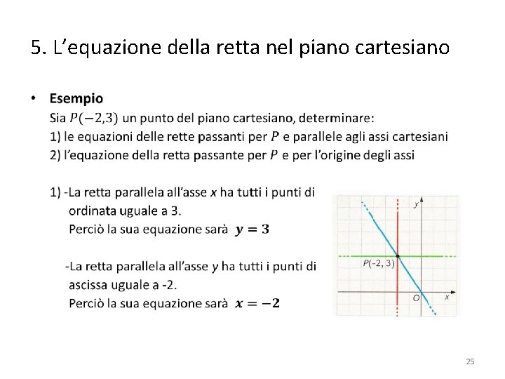 5. L’equazione della retta nel piano cartesiano • 25 