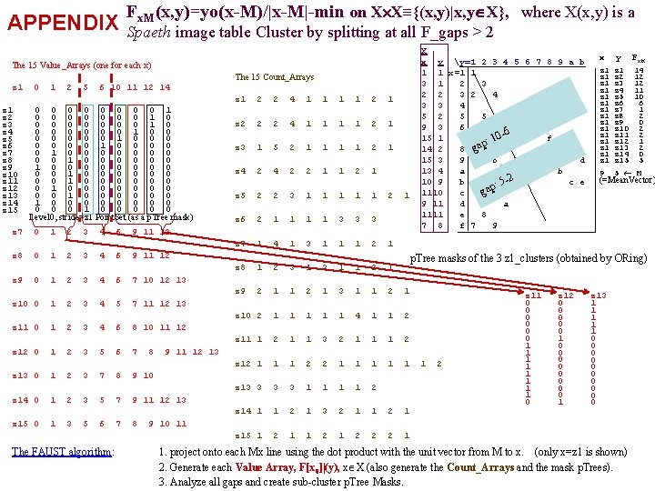 APPENDIX Fx. M(x, y)=yo(x-M)/|x-M|-min on X X≡{(x, y)|x, y X}, where X(x, y) is