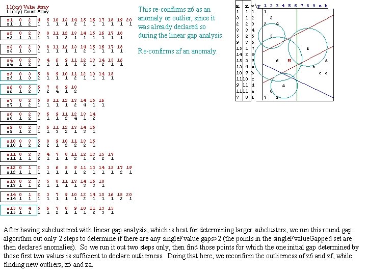 L 1(x, y) Value Array L 1(x, y) Count Array z 1 0 1