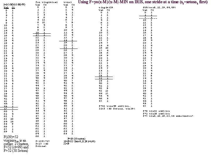 yo(s 1 -M)/|s 1 -M|-69) Val Ct 0 1 3 1 4 2 7