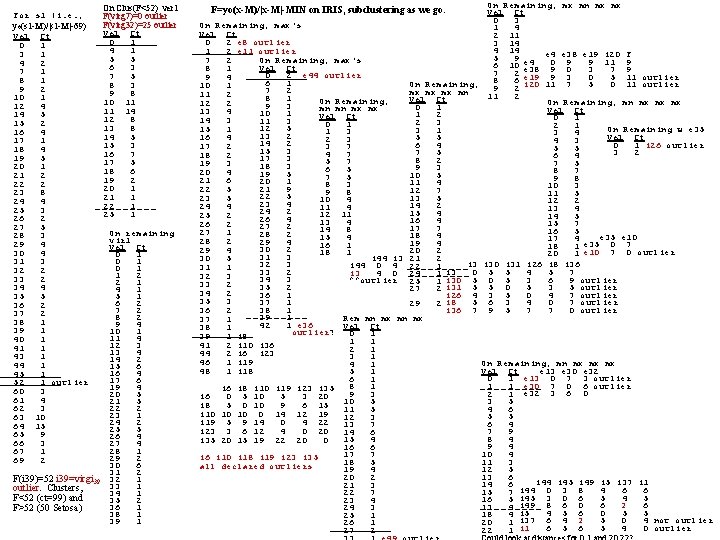For s 1 (i. e. , yo(s 1 -M)/|s 1 -M|-69) Val Ct 0
