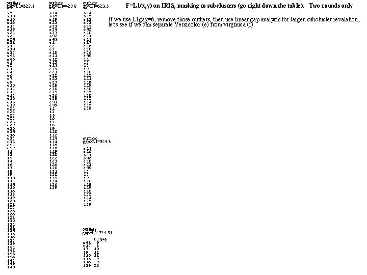 outliers gap>L 1=3 2. 1 s 6 s 14 s 15 s 16 s