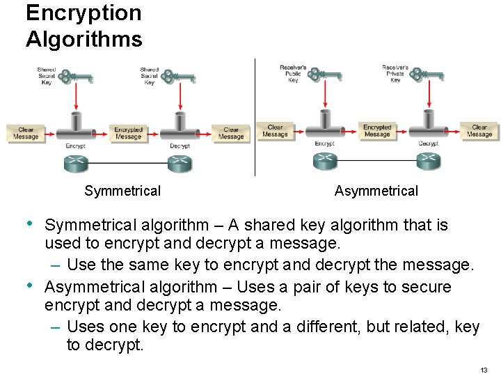 Encryption Algorithms Symmetrical • • Asymmetrical Symmetrical algorithm – A shared key algorithm that