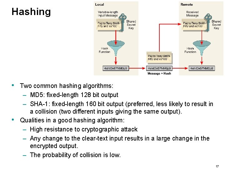 Hashing • • Two common hashing algorithms: – MD 5: fixed-length 128 bit output