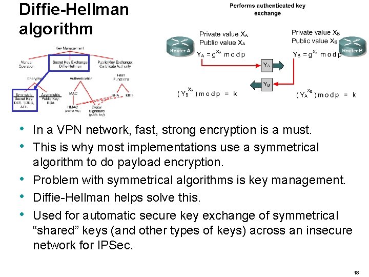 Diffie-Hellman algorithm • • • In a VPN network, fast, strong encryption is a