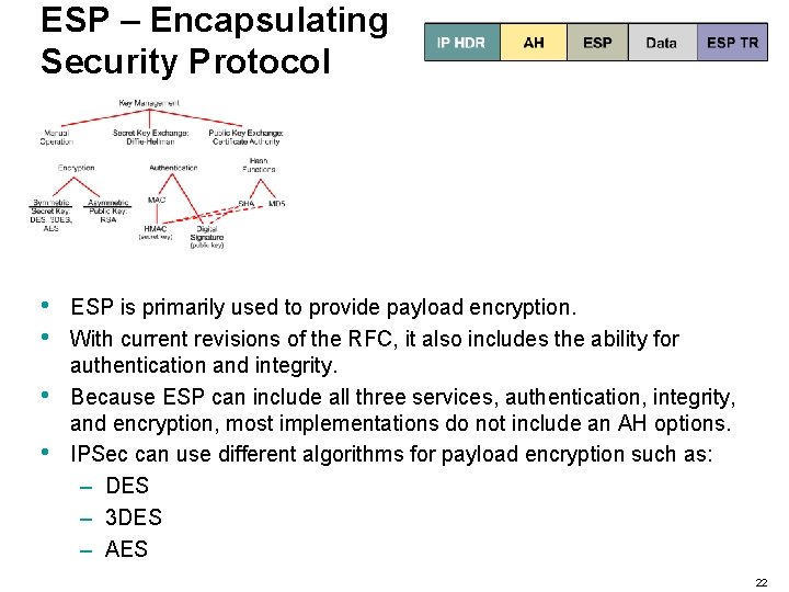 ESP – Encapsulating Security Protocol • • ESP is primarily used to provide payload