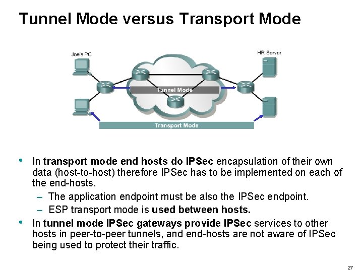 Tunnel Mode versus Transport Mode • • In transport mode end hosts do IPSec