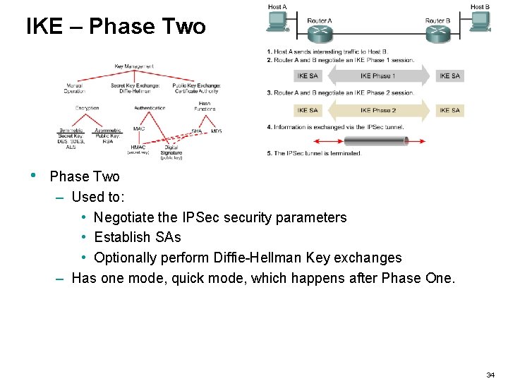 IKE – Phase Two • Phase Two – Used to: • Negotiate the IPSec