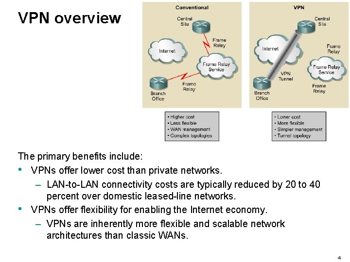 VPN overview The primary benefits include: • VPNs offer lower cost than private networks.
