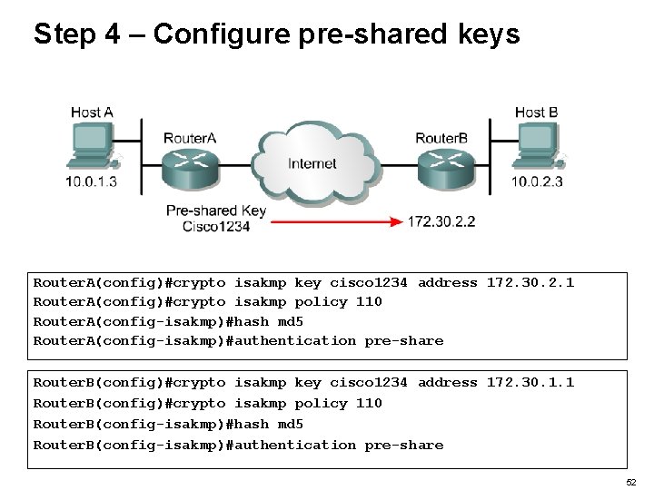 Step 4 – Configure pre-shared keys Router. A(config)#crypto isakmp key cisco 1234 address 172.