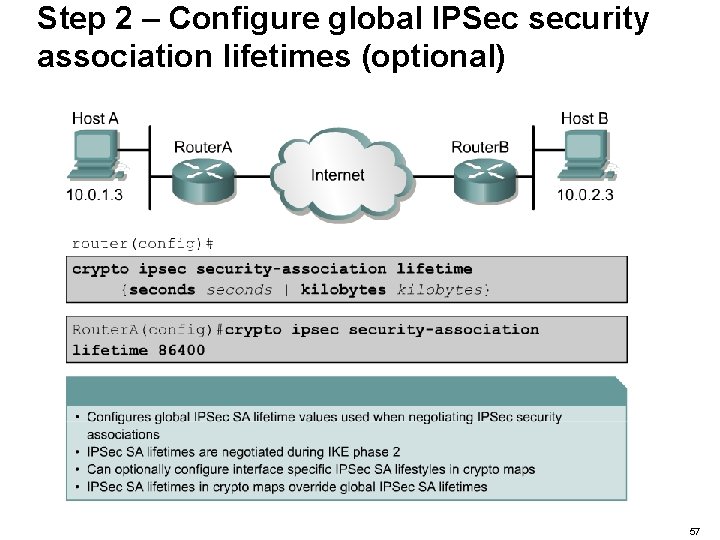 Step 2 – Configure global IPSec security association lifetimes (optional) 57 