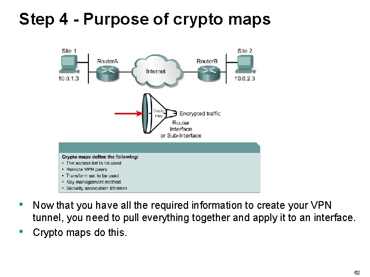 Step 4 - Purpose of crypto maps • • Now that you have all
