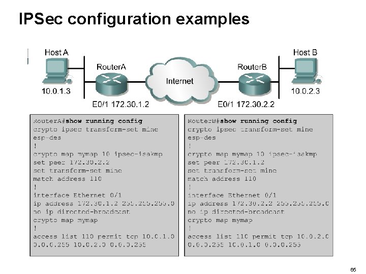 IPSec configuration examples 65 