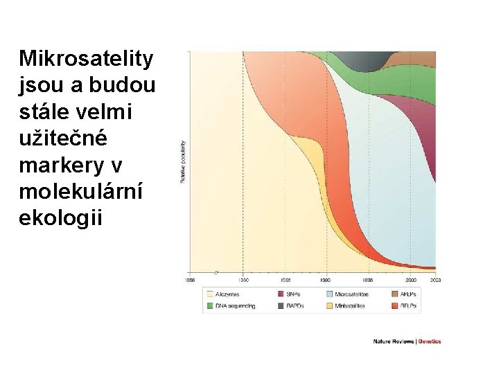 Mikrosatelity jsou a budou stále velmi užitečné markery v molekulární ekologii 