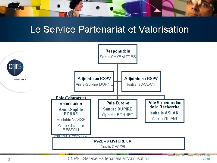 Le Service Partenariat et Valorisation Responsable Sonia CAYEMITTES Adjointe au RSPV Anne-Sophie BONNE Pôle