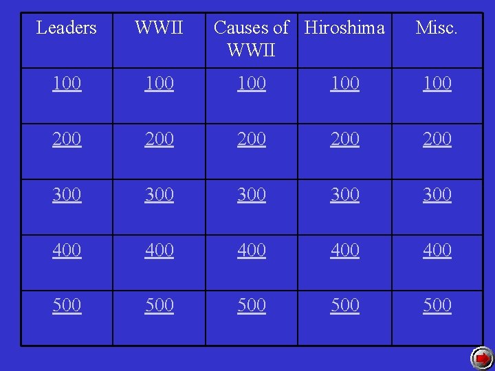 Leaders WWII Causes of Hiroshima WWII Misc. 100 100 100 200 200 200 300