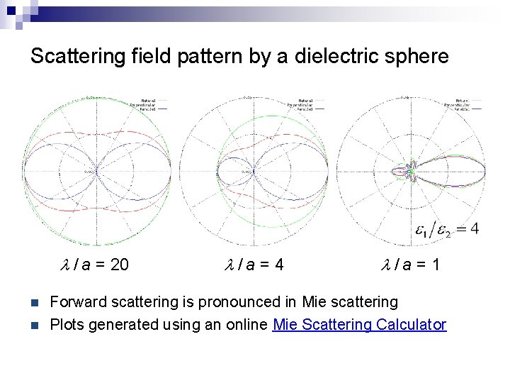 Scattering field pattern by a dielectric sphere l / a = 20 n n