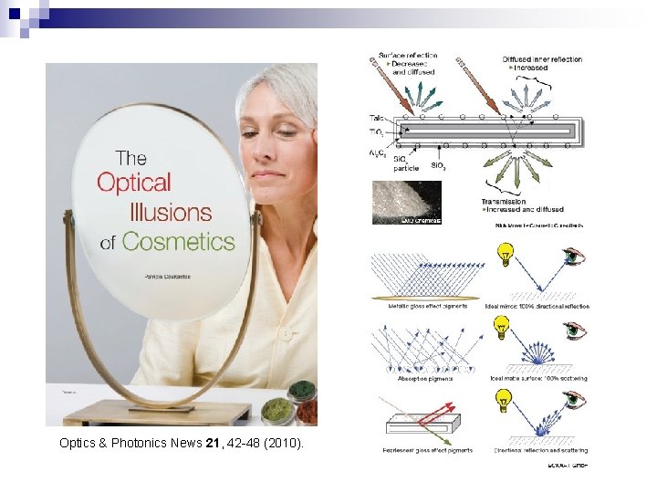 Optics & Photonics News 21, 42 -48 (2010). 