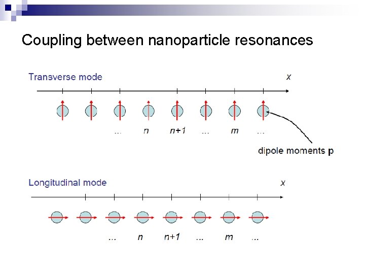 Coupling between nanoparticle resonances 