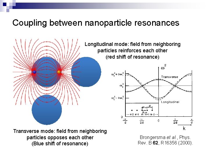 Coupling between nanoparticle resonances Longitudinal mode: field from neighboring particles reinforces each other (red