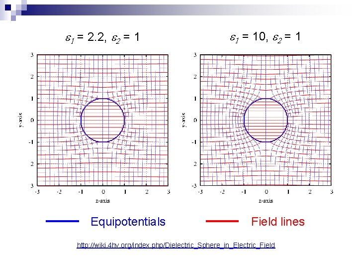 e 1 = 2. 2, e 2 = 1 Equipotentials e 1 = 10,
