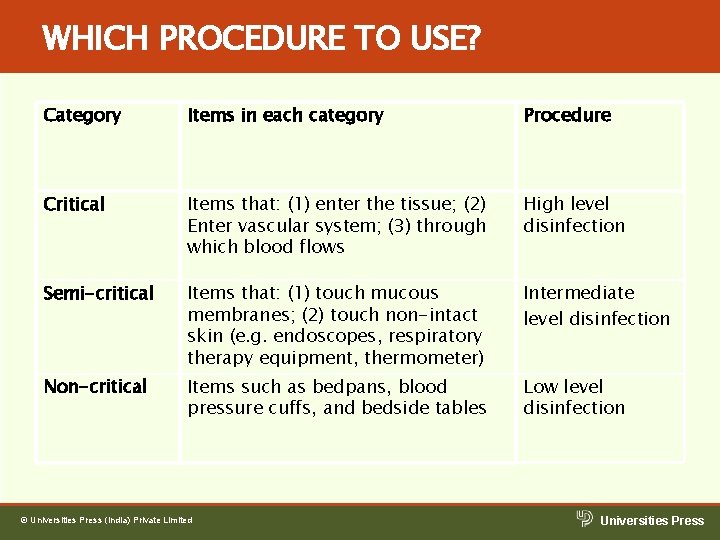 WHICH PROCEDURE TO USE? Category Items in each category Procedure Critical Items that: (1) WHICH PROCEDURE TO USE? Category Items in each category Procedure Critical Items that: (1)