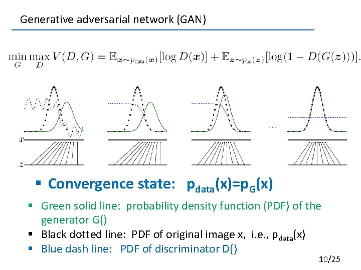 Generative adversarial network (GAN) § Convergence state: pdata(x)=p. G(x) § Green solid line: probability