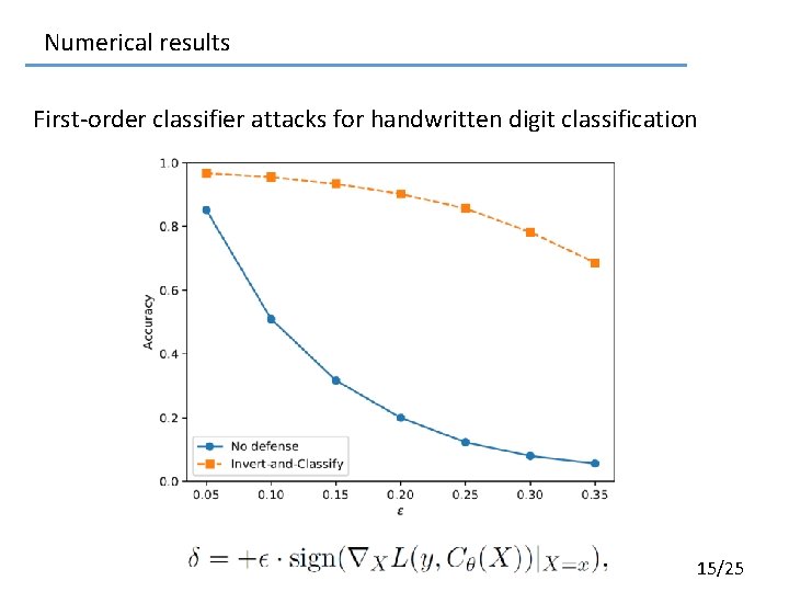 Numerical results First-order classifier attacks for handwritten digit classification 15/25 