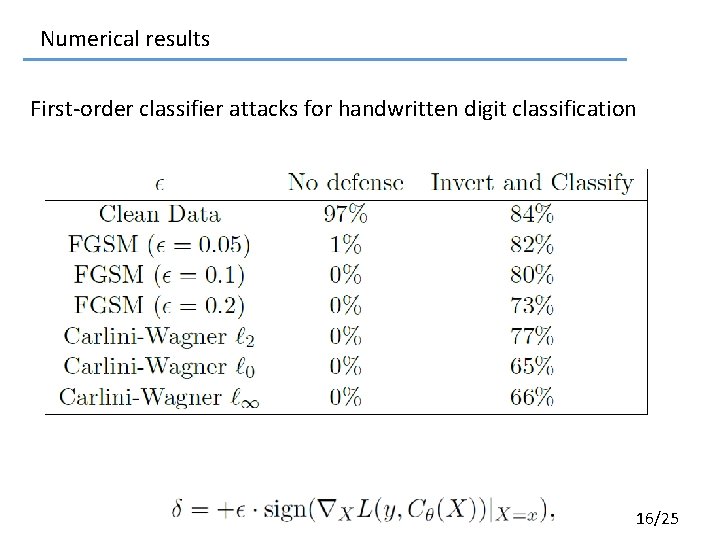 Numerical results First-order classifier attacks for handwritten digit classification 16/25 