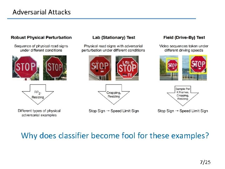 Adversarial Attacks Why does classifier become fool for these examples? 7/25 