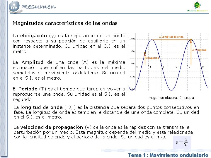 Magnitudes características de las ondas La elongación (y) es la separación de un punto