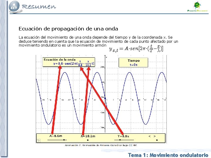 Ecuación de propagación de una onda La ecuación del movimiento de una onda depende