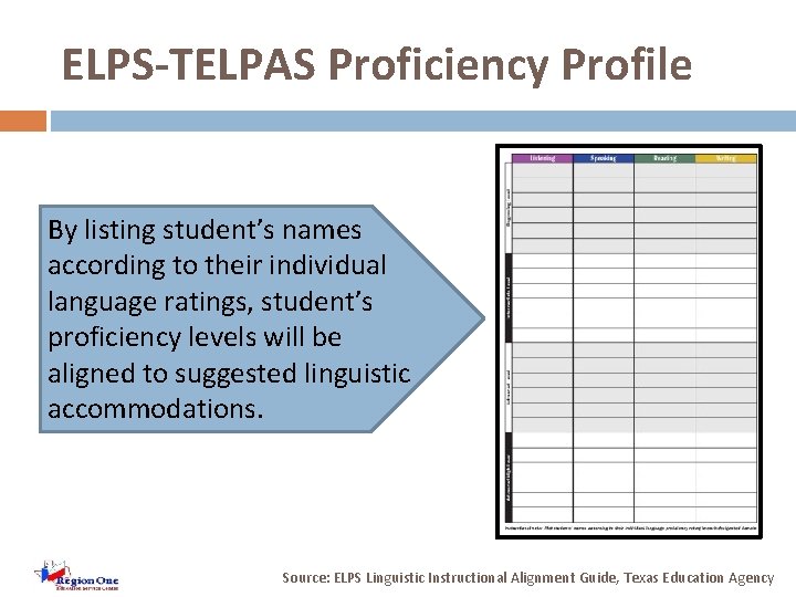 ELPS-TELPAS Proficiency Profile By listing student’s names according to their individual language ratings, student’s