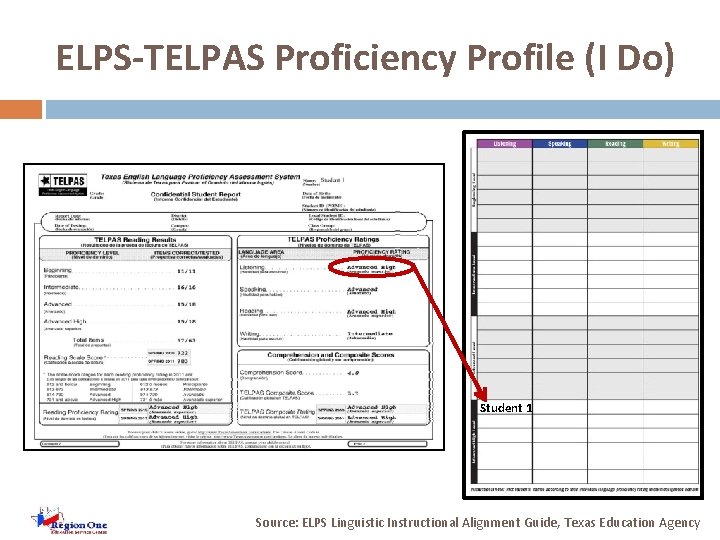 ELPS-TELPAS Proficiency Profile (I Do) Student 1 Source: ELPS Linguistic Instructional Alignment Guide, Texas