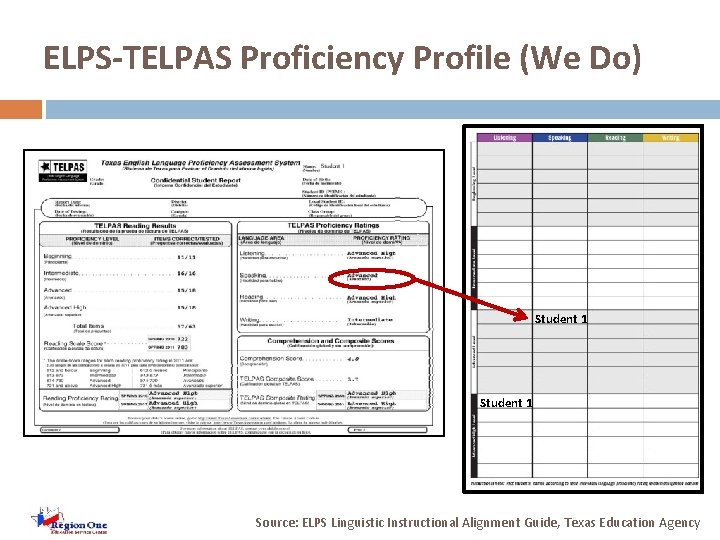 ELPS-TELPAS Proficiency Profile (We Do) Student 1 Source: ELPS Linguistic Instructional Alignment Guide, Texas