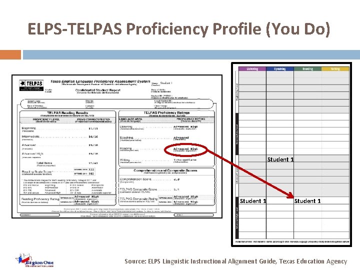 ELPS-TELPAS Proficiency Profile (You Do) Student 1 Source: ELPS Linguistic Instructional Alignment Guide, Texas