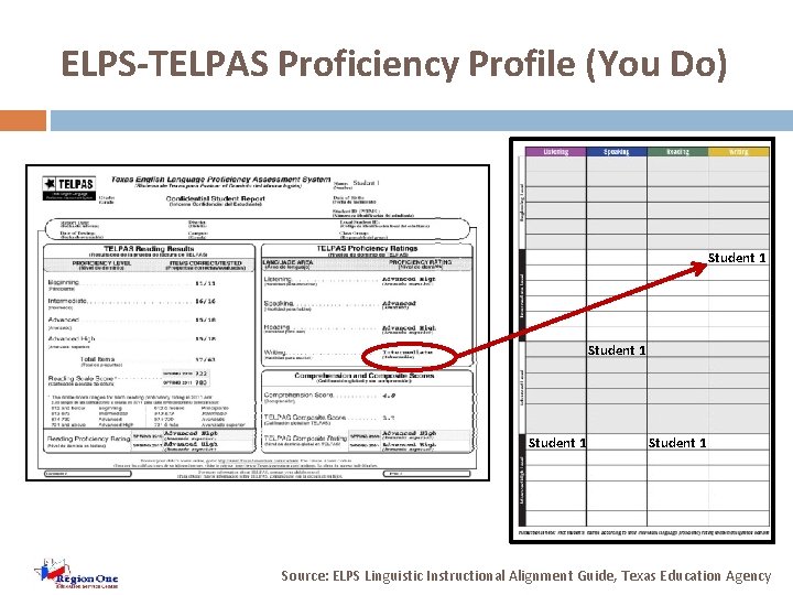 ELPS-TELPAS Proficiency Profile (You Do) Student 1 Source: ELPS Linguistic Instructional Alignment Guide, Texas